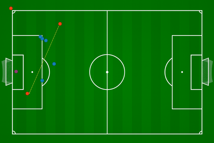 Bezpośrednio po rzucie wolnym nie ma spalonego