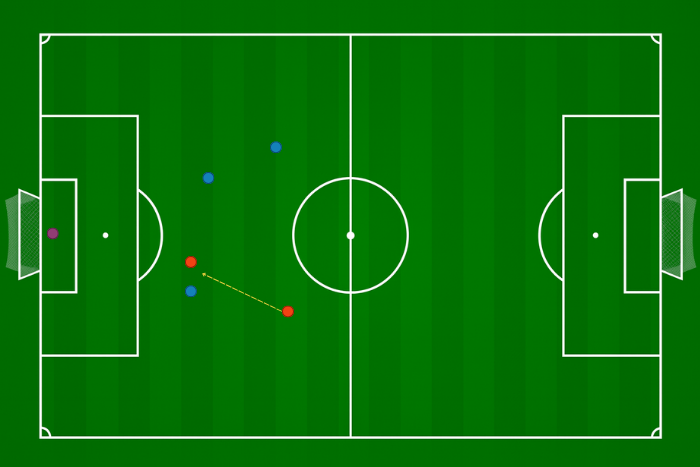 Gdy napastnik jest w jednej linii z ostatnim obrońcą nie ma pozycji spalonej