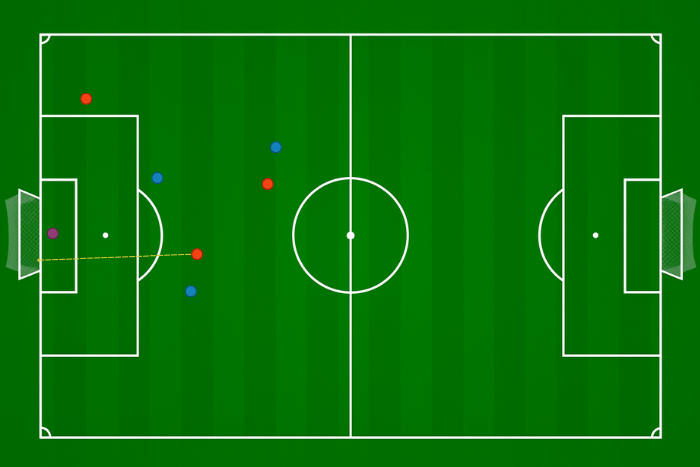 Gdy zawodnik nie bierze czynnego udziału w grze, spalony nie jest odgwizdywany