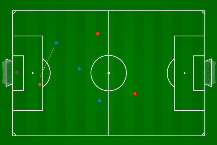 Kiedy obrońca mylnie poda piłkę do rywala na spalonym, to ofsajd nie jest odgwizdywany