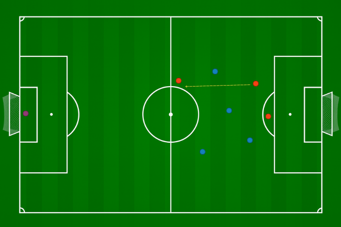 Na własnej połowie nie obowiązuje spalony