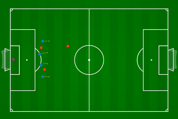 Obrońcy wykonują kilka kroków do przodu, by zostawić napastników na spalonym
