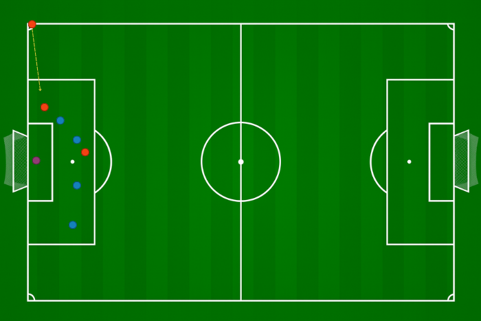 Po rzucie rożnym nie ma spalonego