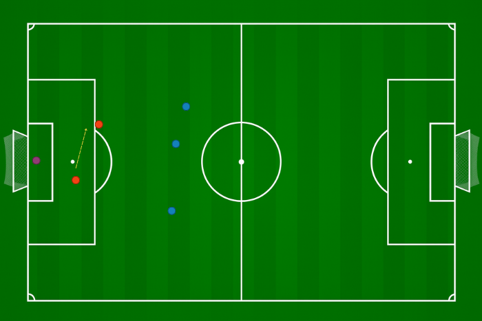 Podanie do tyłu nigdy nie oznacza pozycji spalonej