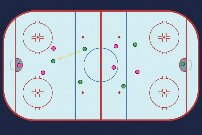 Spalony w sytuacji, gdy inny zawodnik drużyny atakującej jest już w strefie ataku