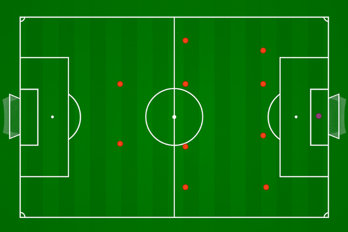 Klasyczne ustawienie 4-4-2